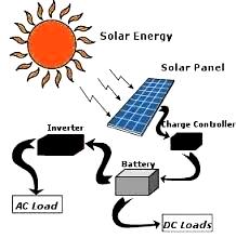 solarinfo4 - احداث نیروگاه خورشیدی برای درآمدزایی